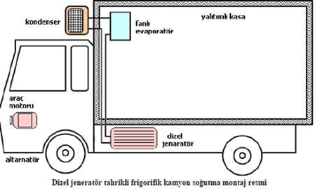 Klima sistemleri tadilatı